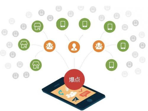 郫县为什么越来越多的企业通过软文营销来引流